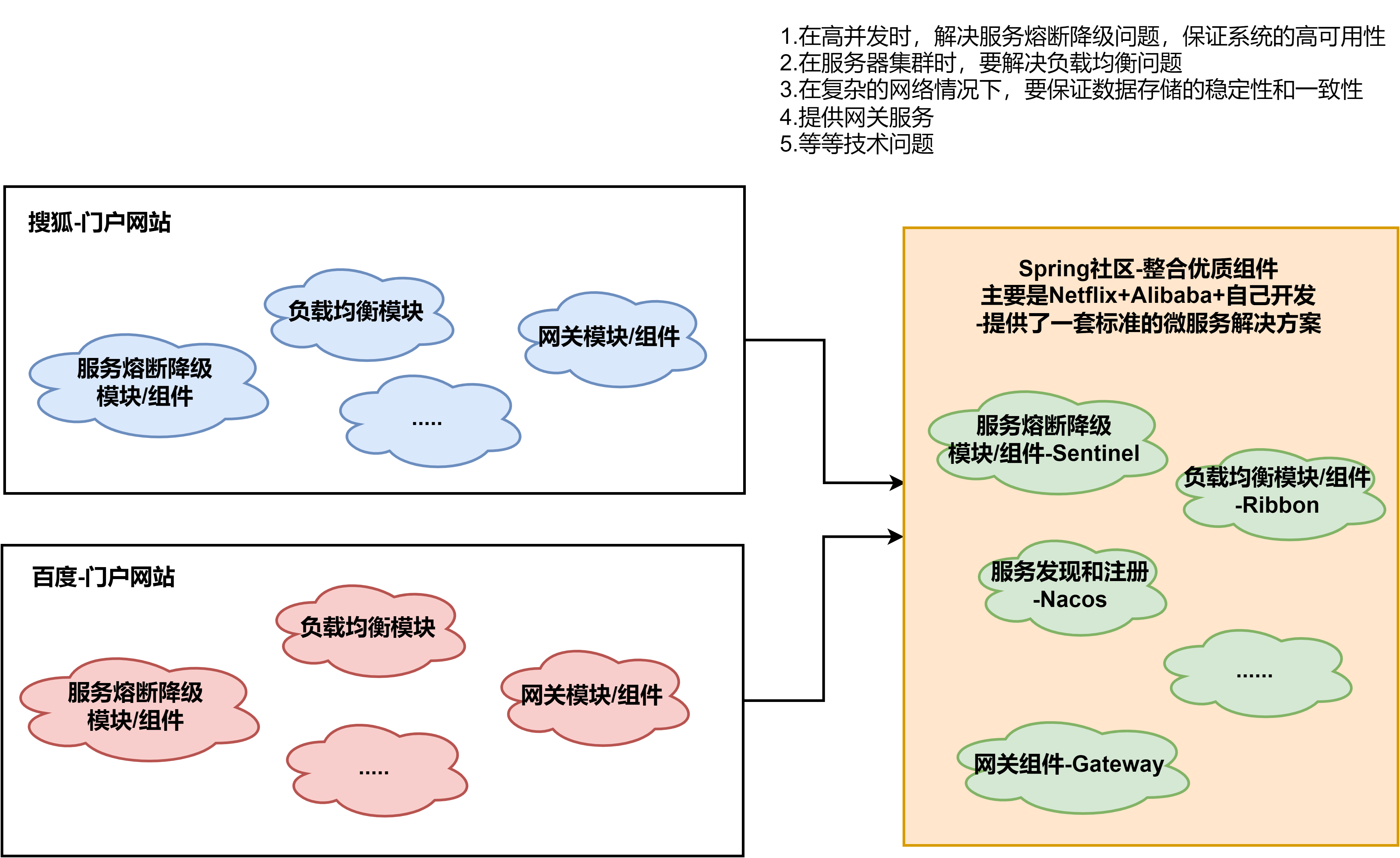 day01-SpringCloud基本介绍