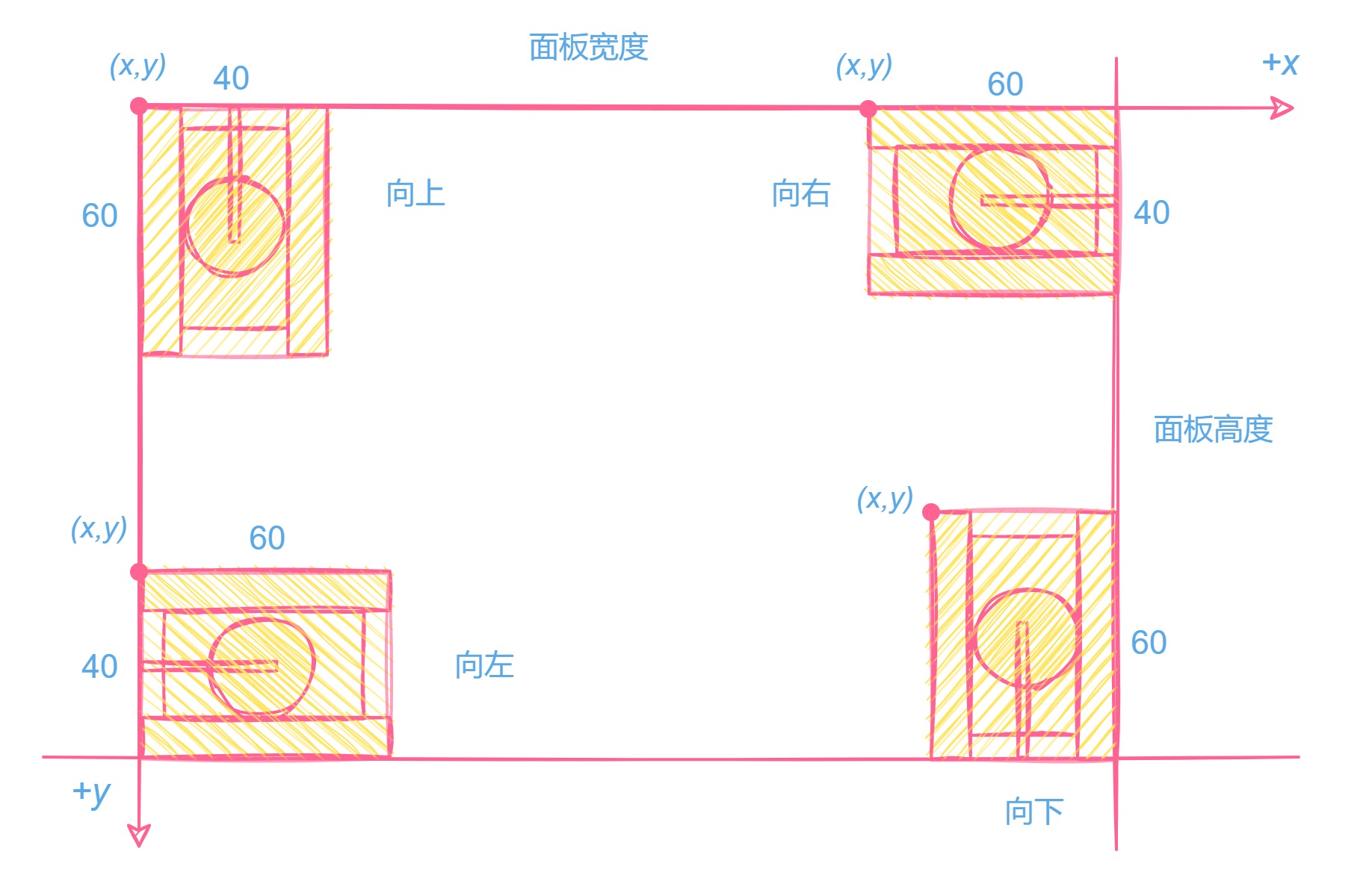 控制坦克的移動範圍