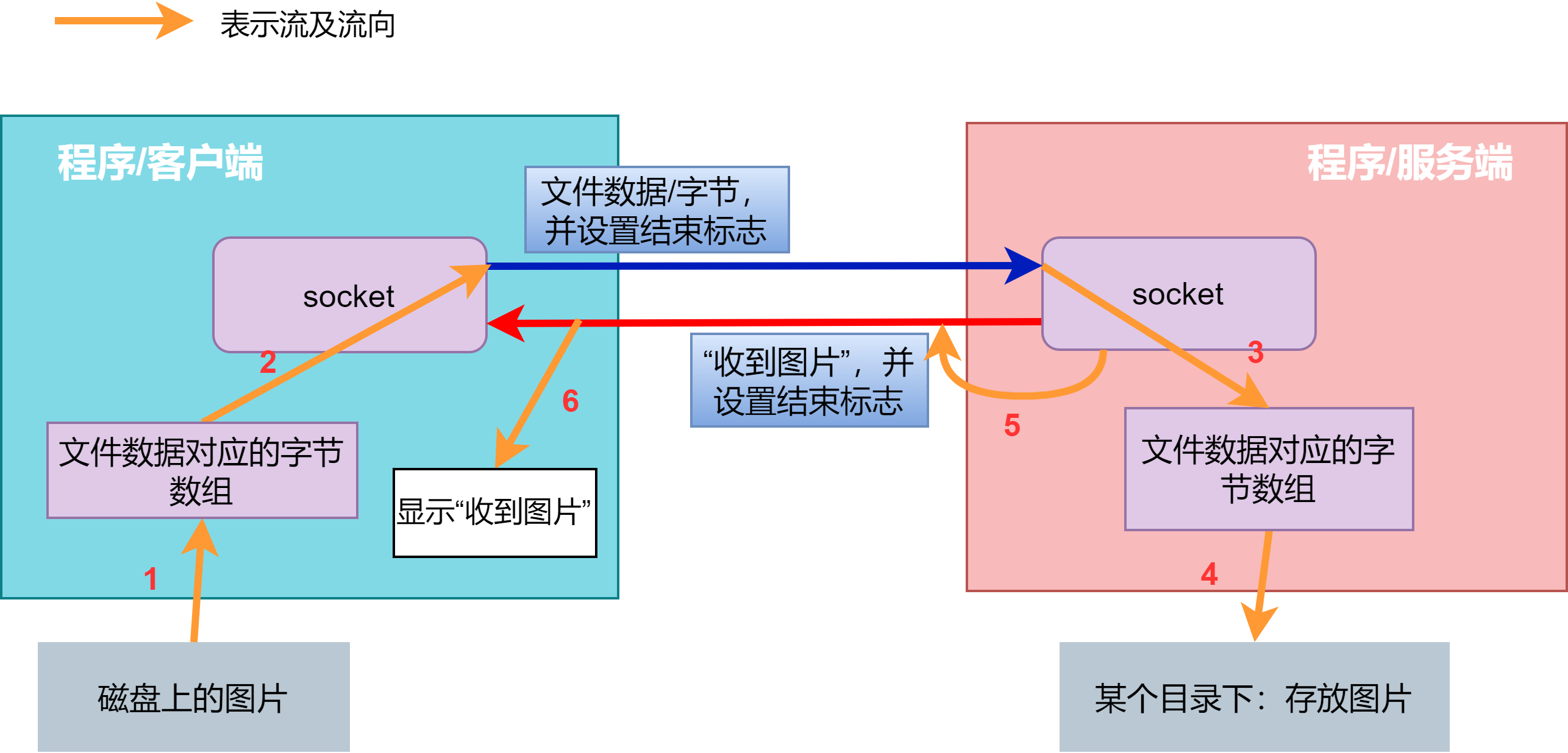 day40-网络编程02