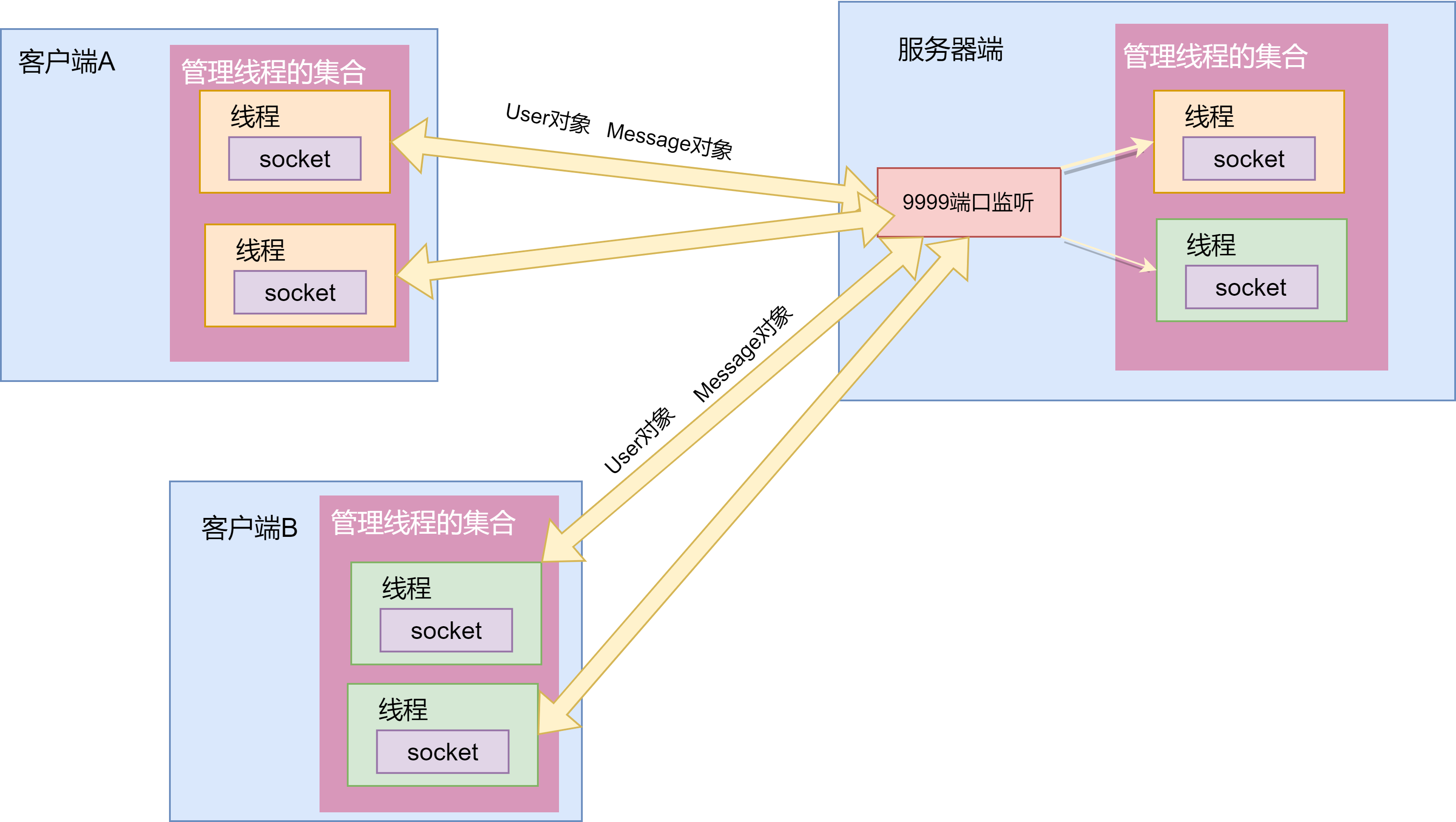 day03-拉取在线用户功能