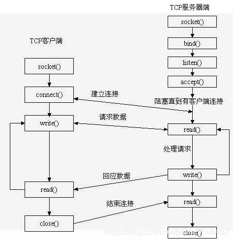 day39-网络编程01