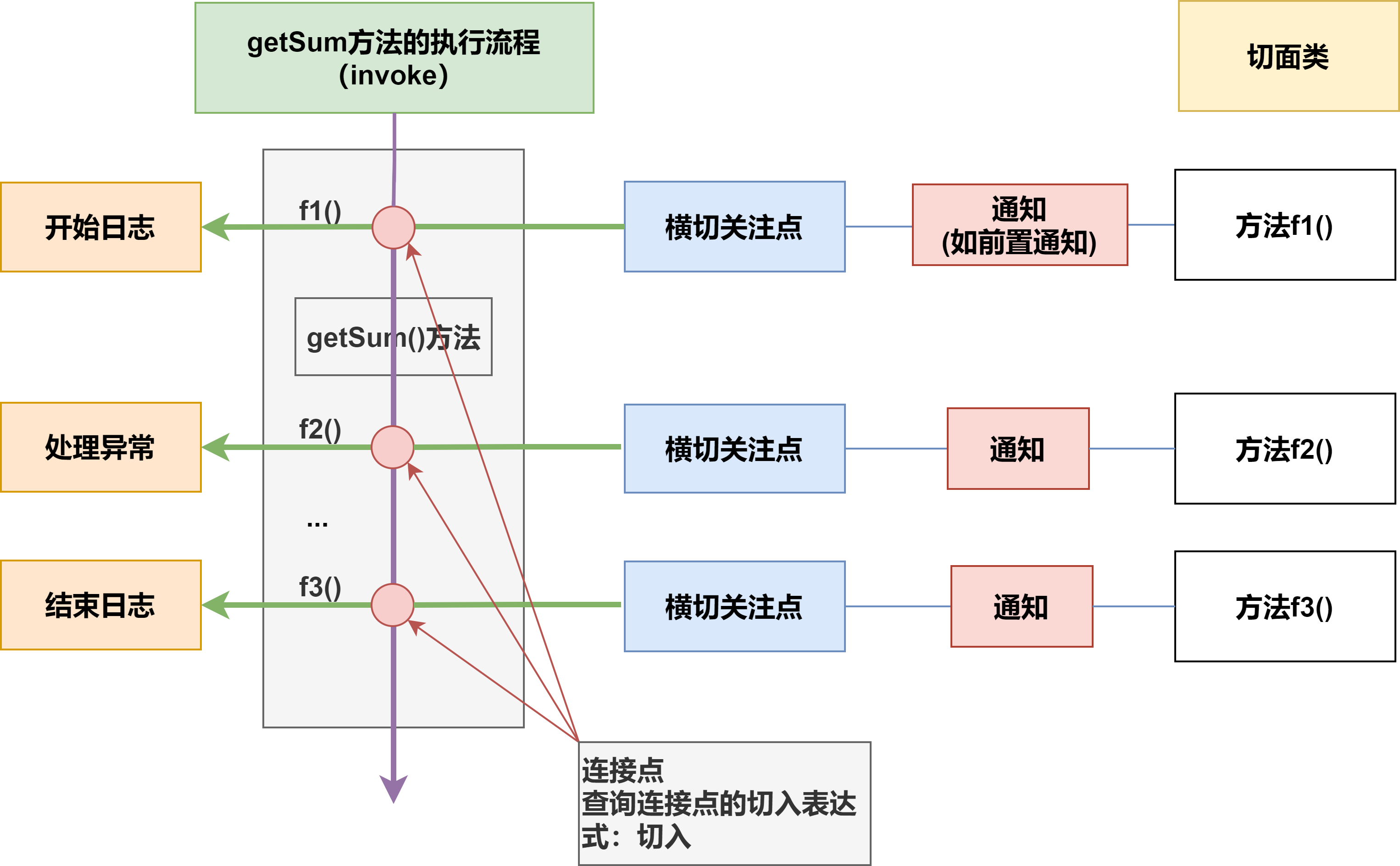 day09-AOP-02-小白菜博客