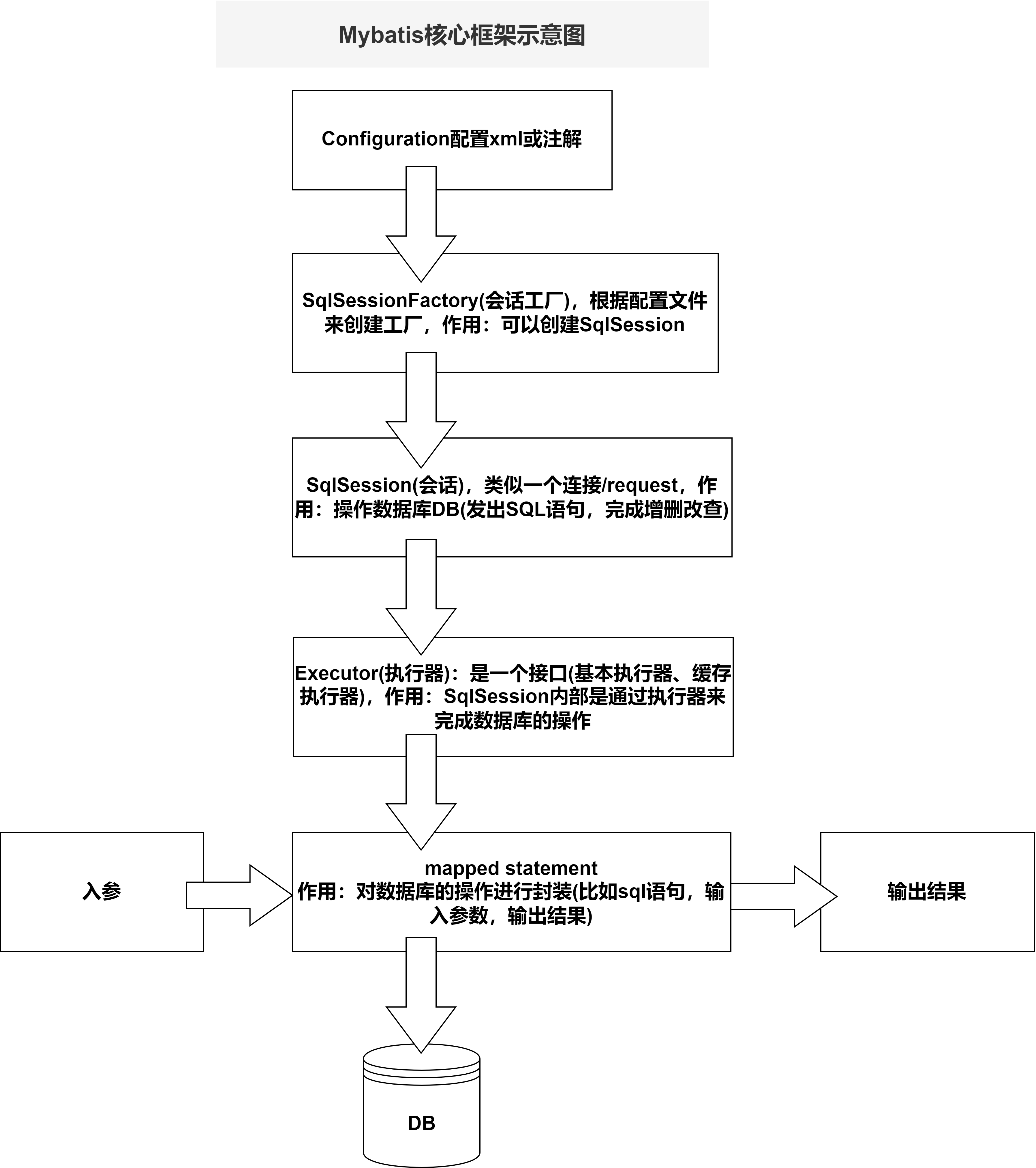 day02-自己实现Mybatis底层机制-01