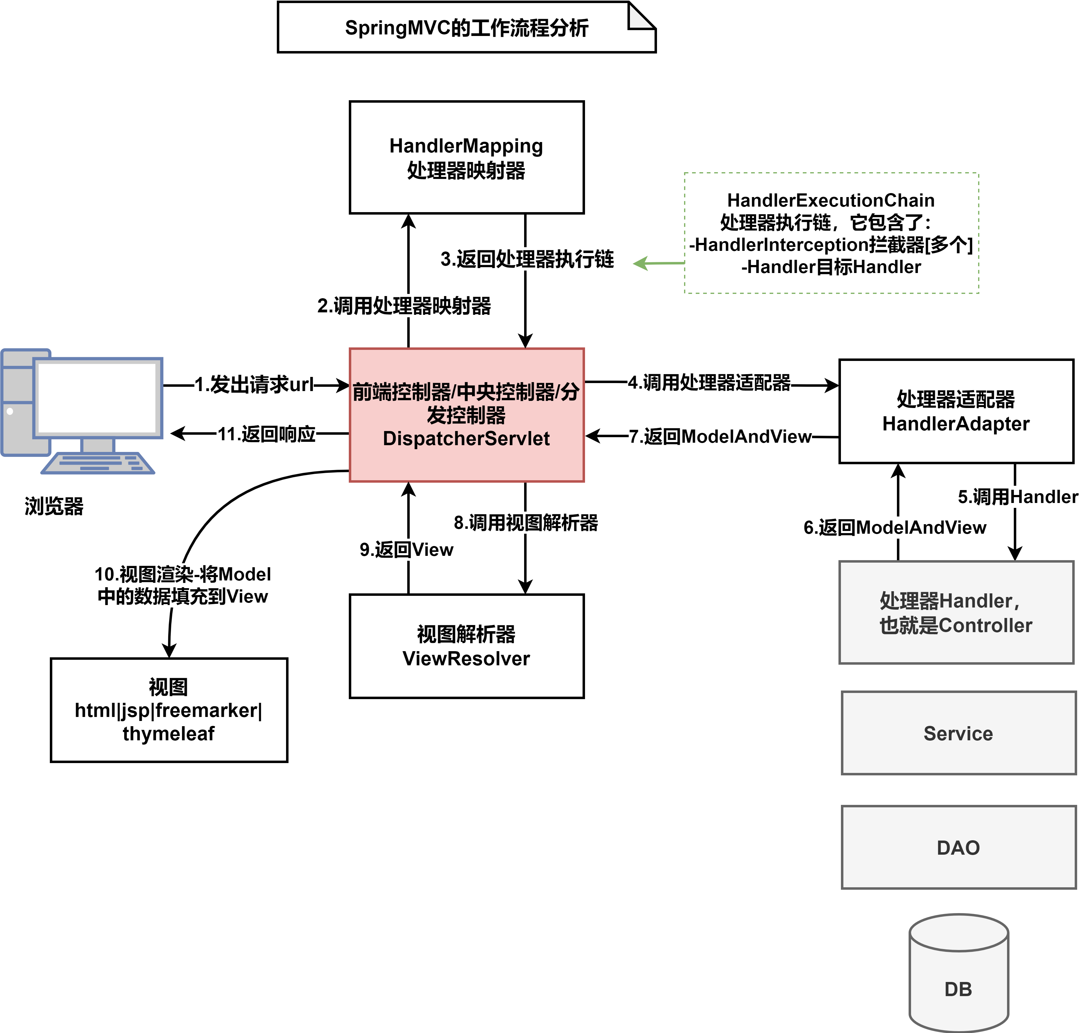 day04-视图和视图解析器