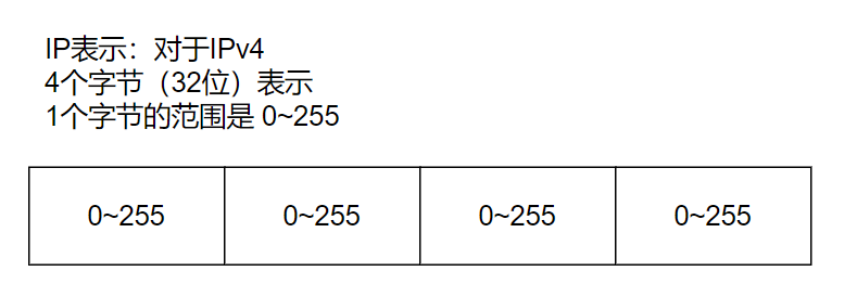 day39-网络编程01