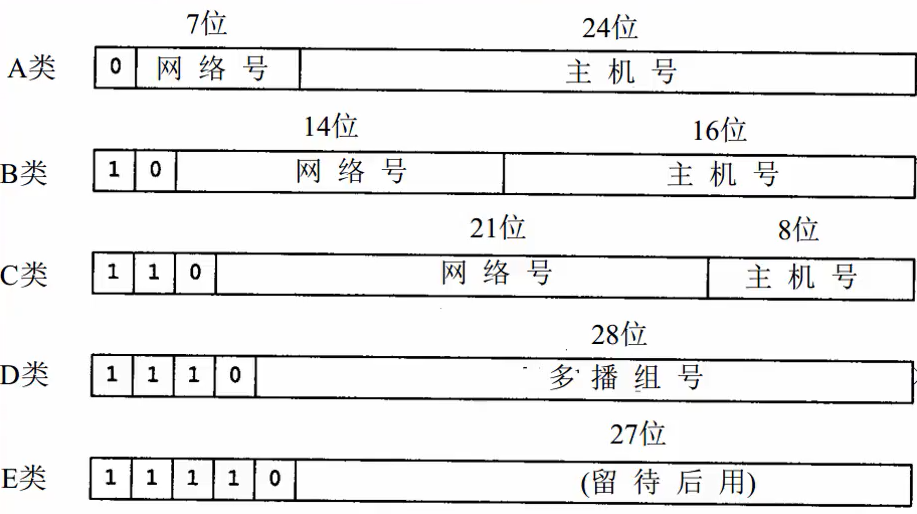 day39-网络编程01