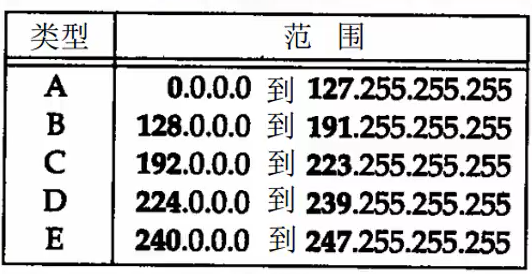 day39-网络编程01