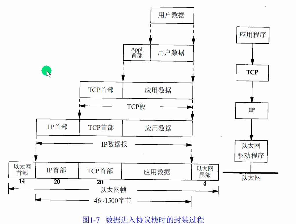 day39-网络编程01