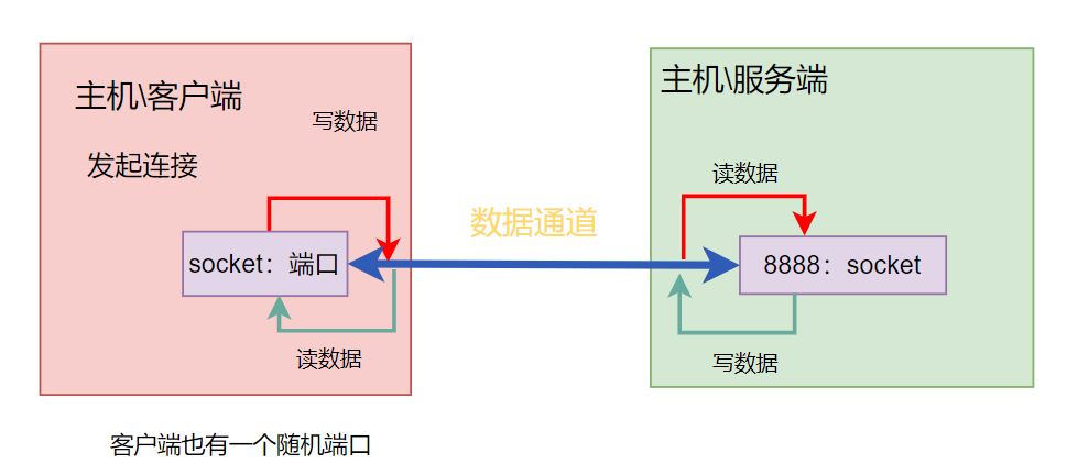 day40-网络编程02