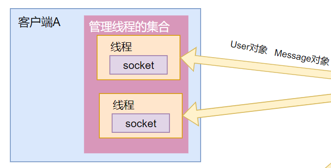 day02-用户登录功能实现