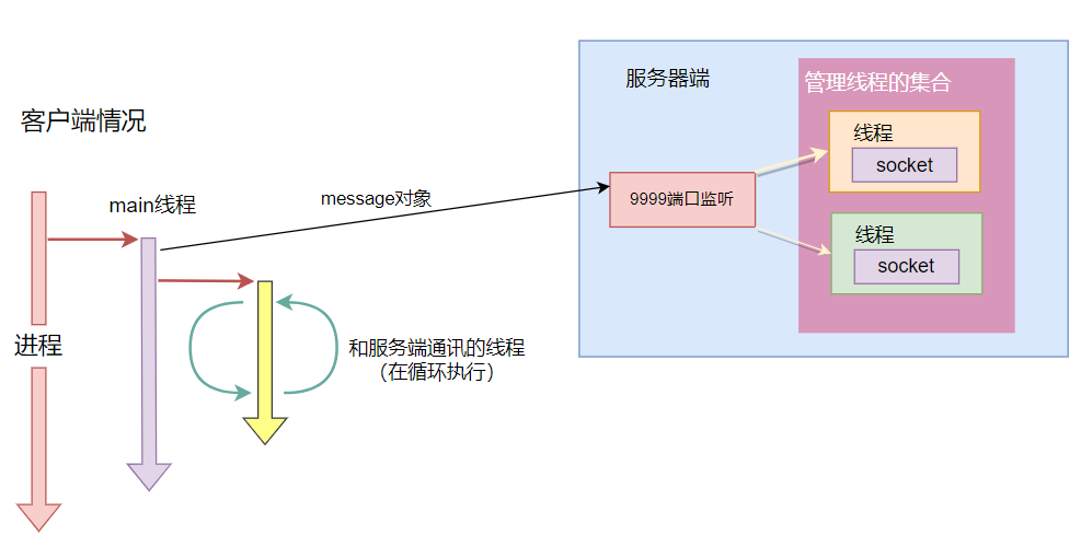 day03-2无异常退出