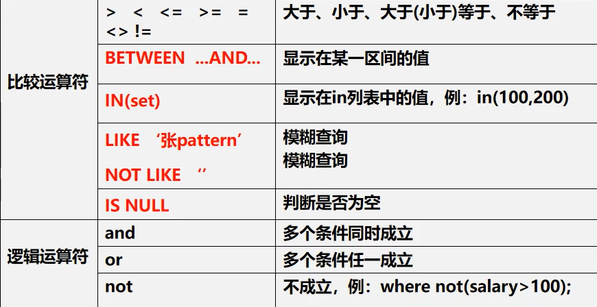 day03-MySQL基础知识02