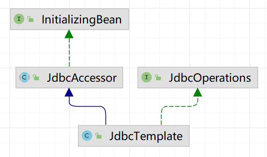 day14-JdbcTemplate-01