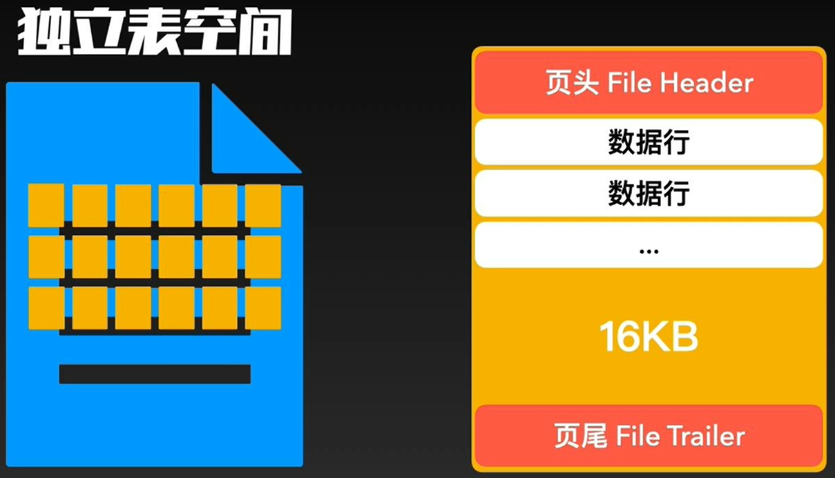 day11-MySql存储结构