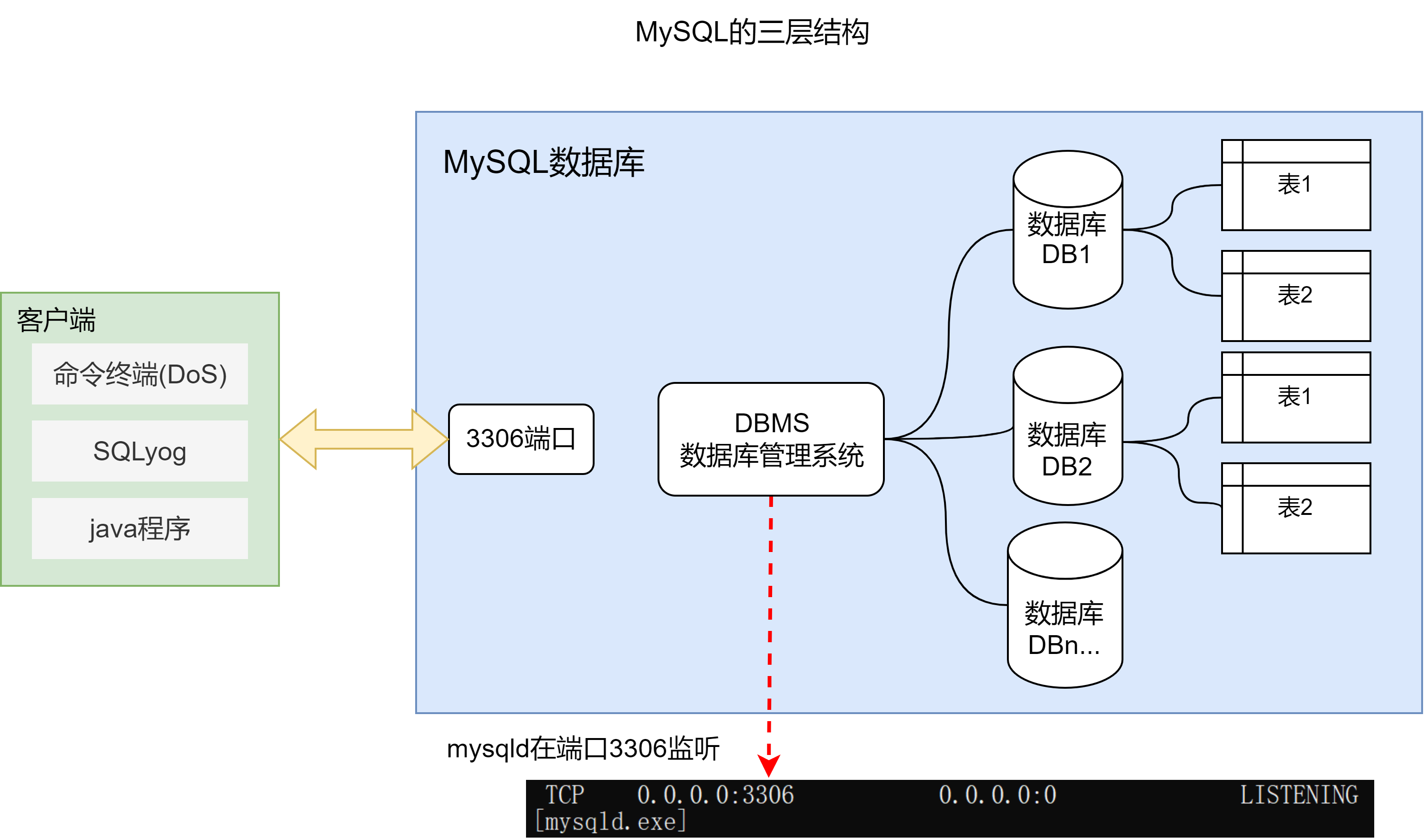 day01-数据库的安装和使用