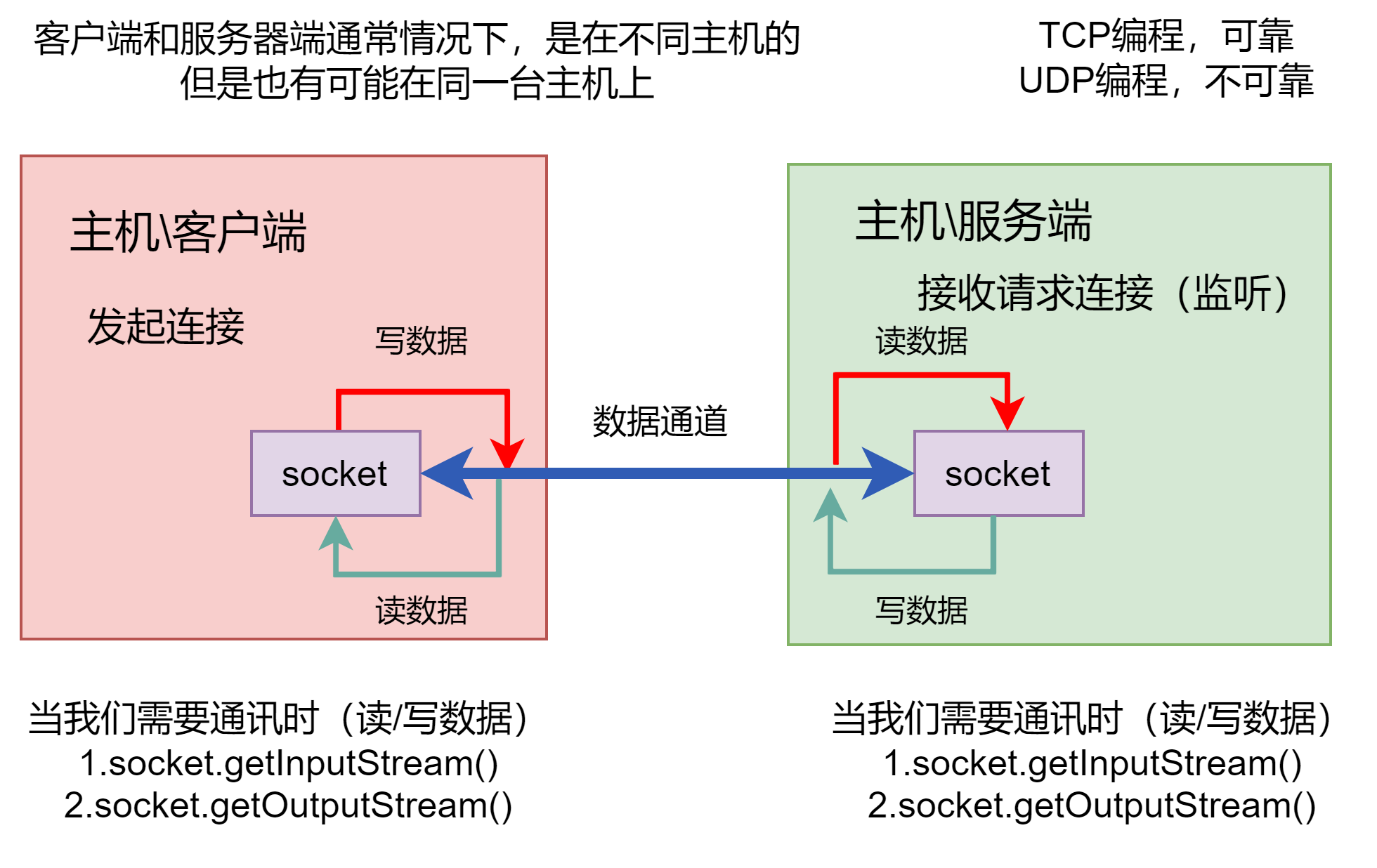 day39-网络编程01